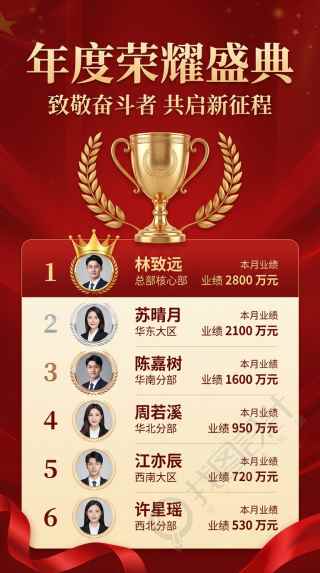 年度荣耀盛典红色创意手机海报