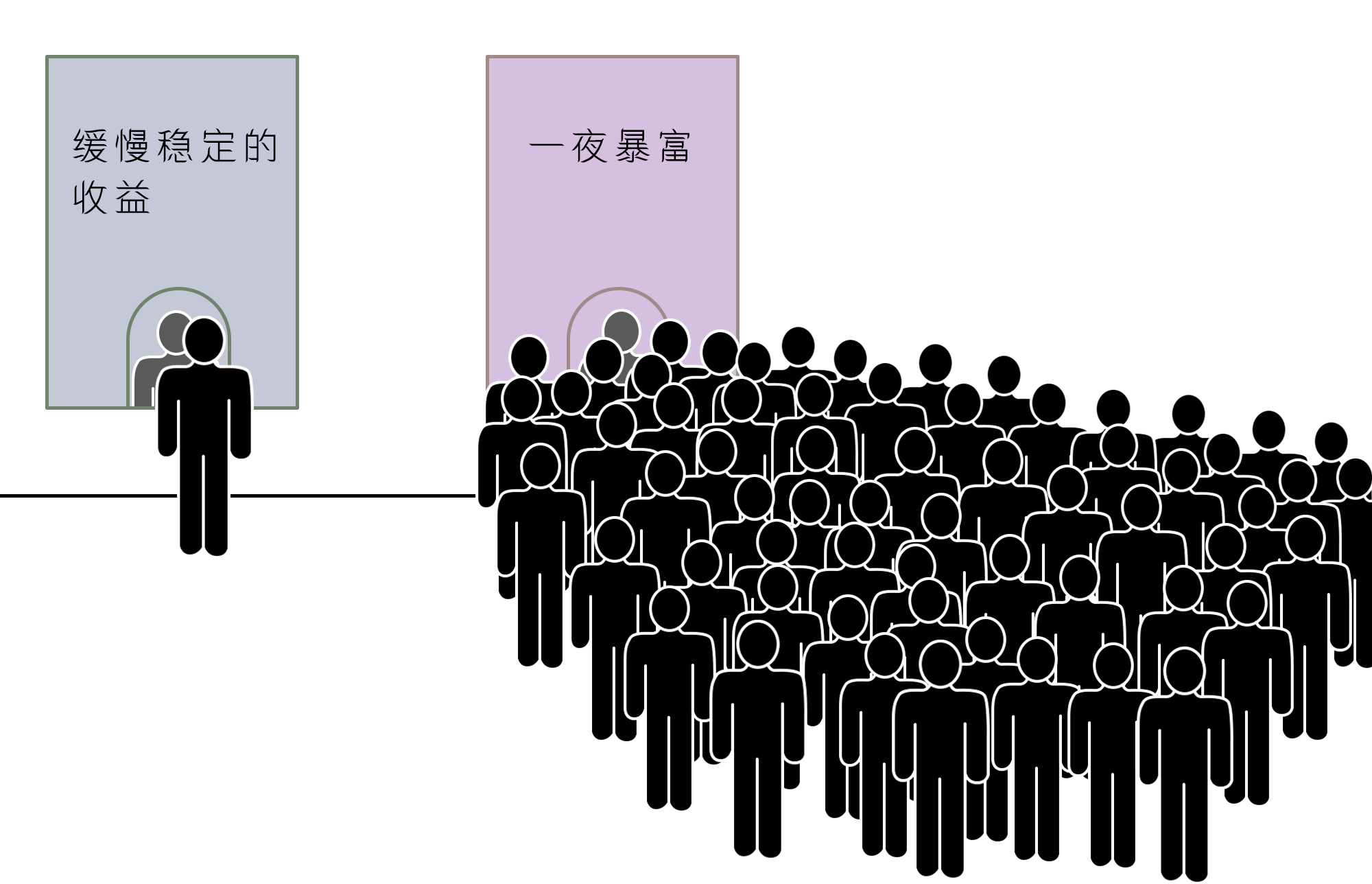 排队选择一夜暴富