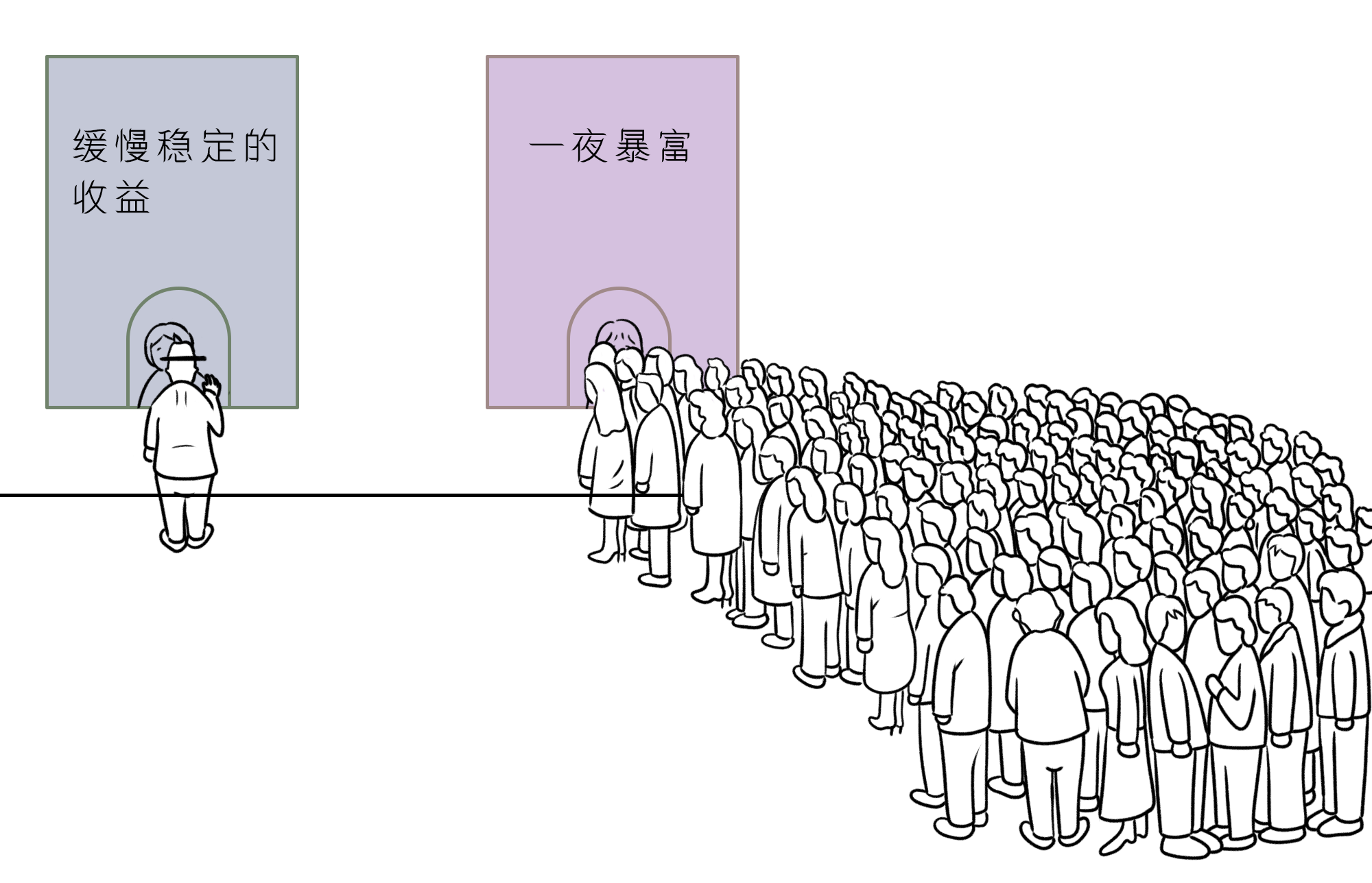 排队选择对比人群
