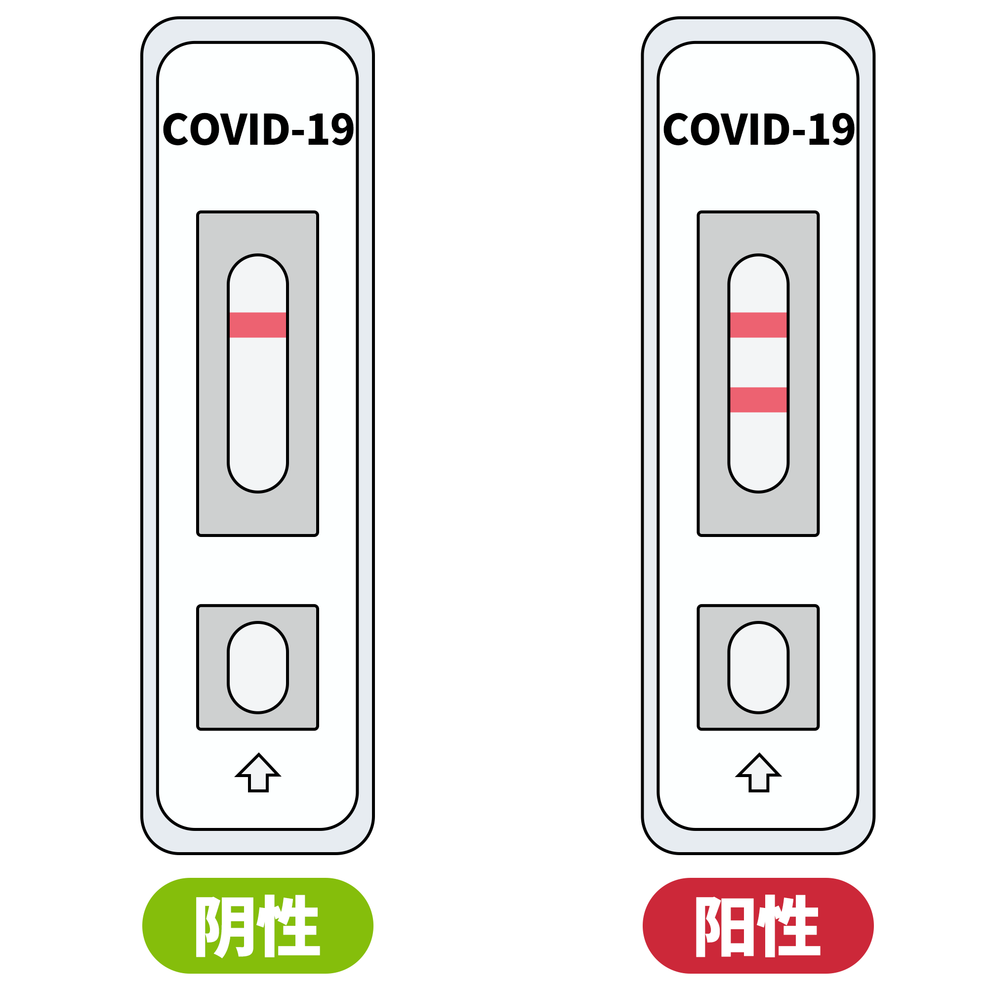 新冠病毒抗原检测试剂阳性阴性图片