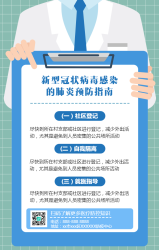 新冠疫情预防指南手机海报