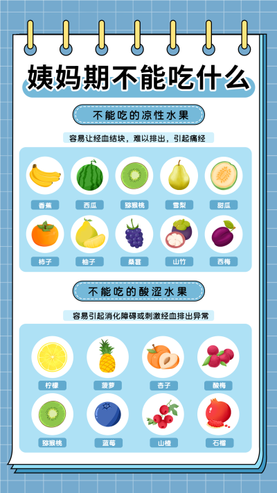 女生经期自查表注意事项不能吃的水果手机海报