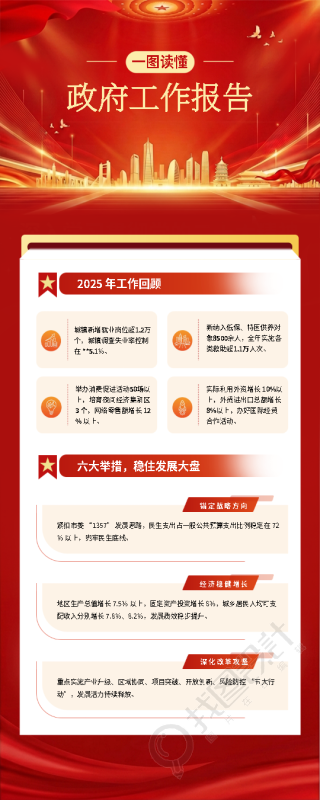 一图读懂政府工作报告红色创意长图
