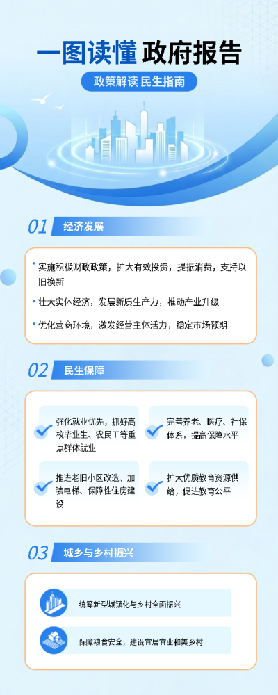 一图读懂政府报告蓝色极简风长图