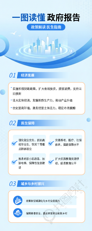 一图读懂政府报告蓝色极简风长图